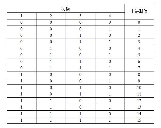EMU10MA監控模塊故障排查