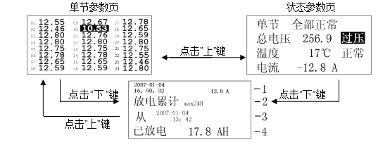 BM-24A電池組監(jiān)測(cè)儀