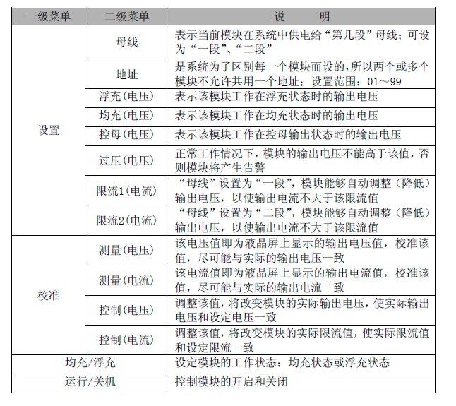 直流屏自冷模塊GZ22010- 3