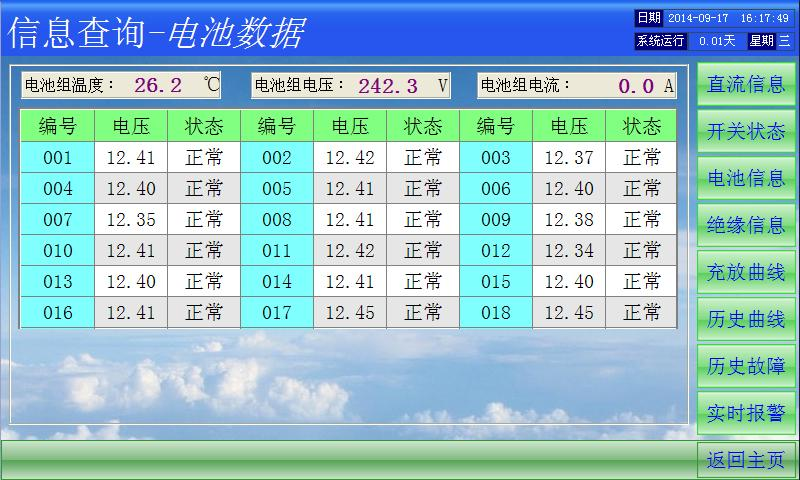 直流屏監控