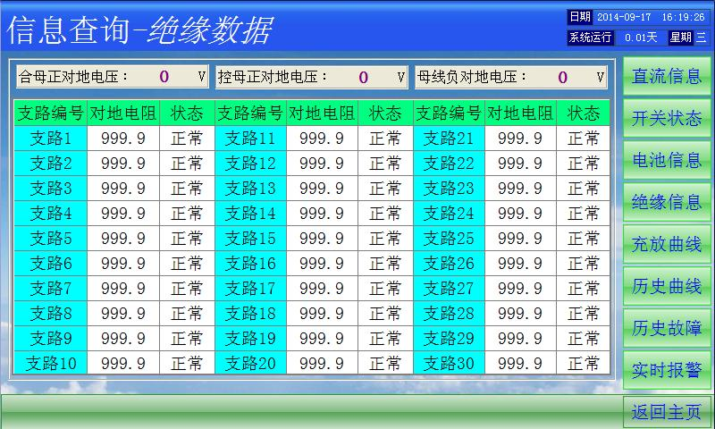 直流屏監控